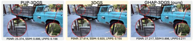 NeurIPS Spotlight|GHAP:3DGS“剪枝”變成“重建高斯世界”