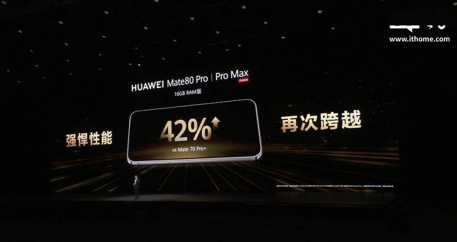 華為Mate 80/Pro/Pro Max系列手機相比上一代性能最高提升42%
